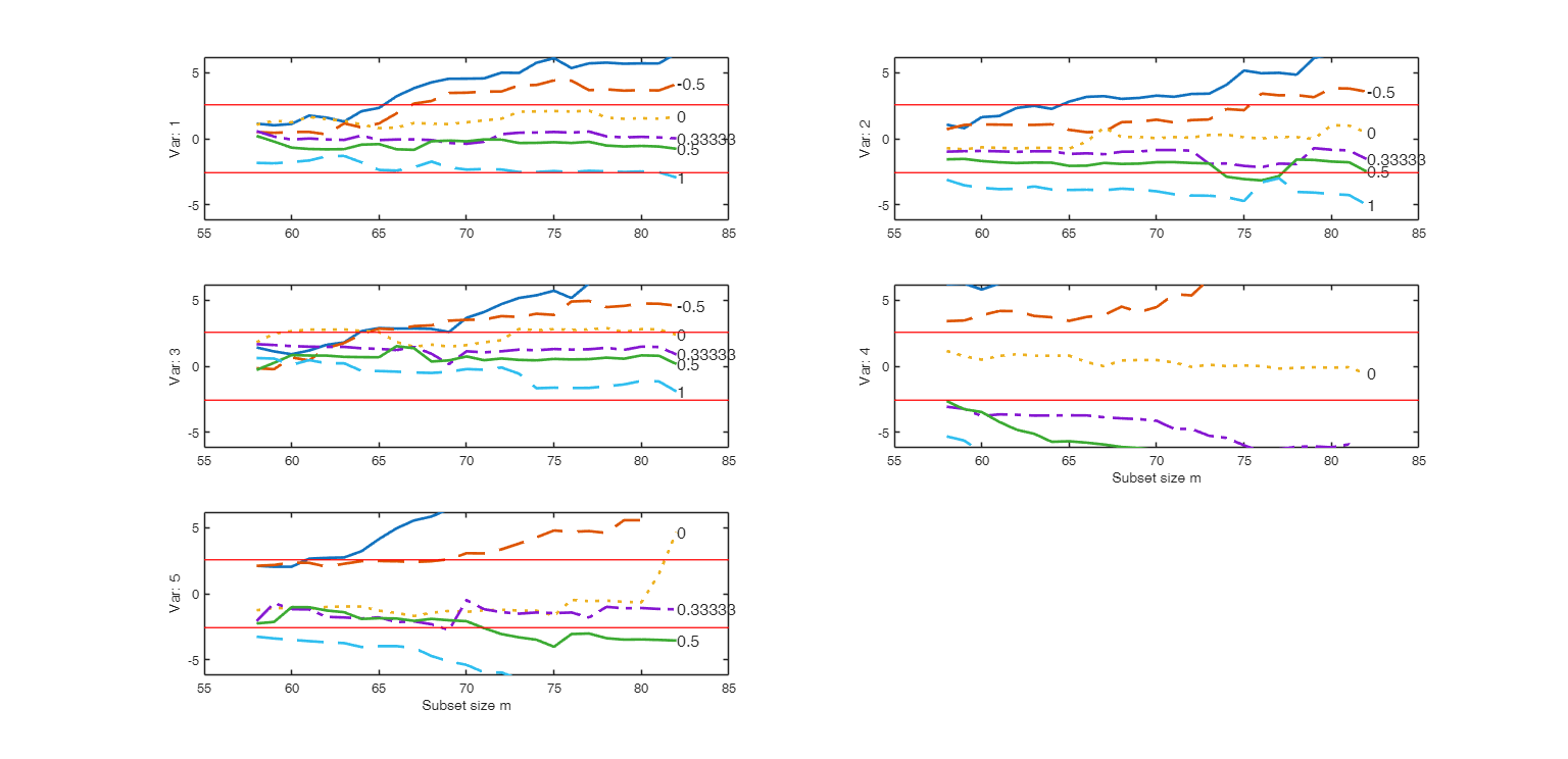 Click here for the graphical output of this example (link to Ro.S.A. website).